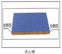 鋼結(jié)構(gòu)在施工時(shí)需要用到哪些技術(shù)？